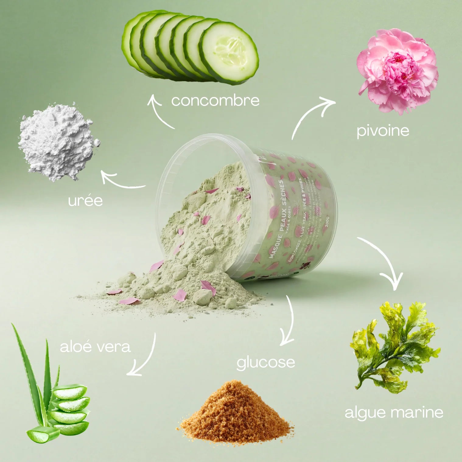 PEAU SÈCHE - MASQUE JELLY